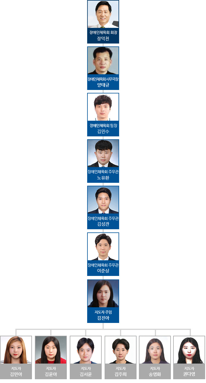 부천시장애인체육회 조직도