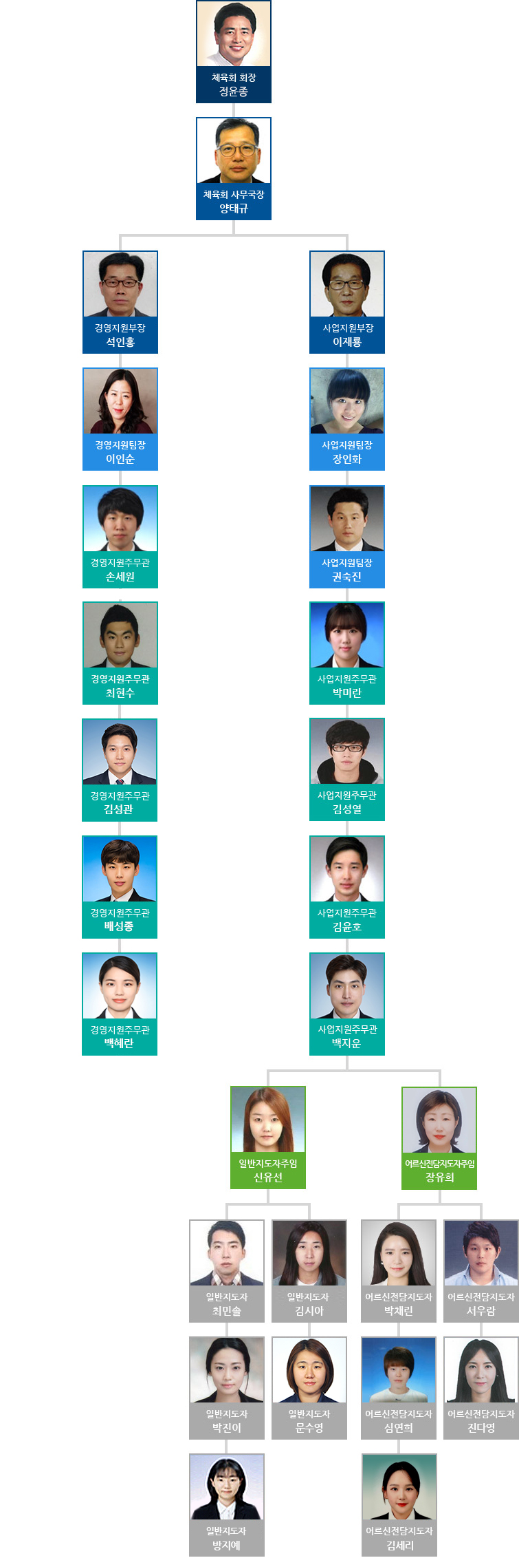 부천시체육회 조직도
