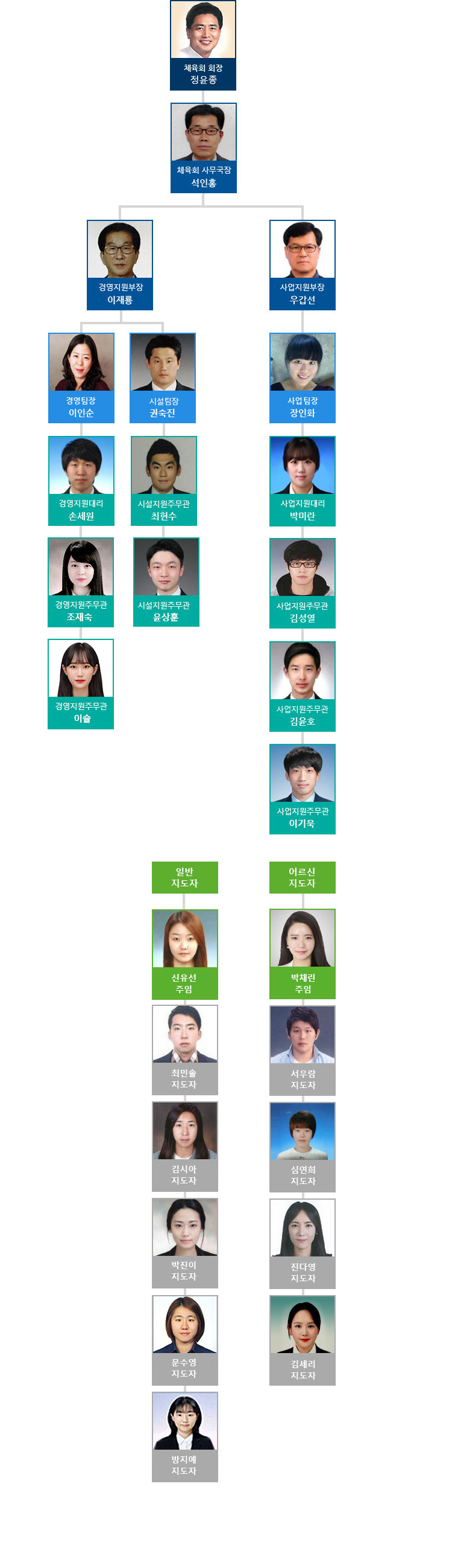 부천시체육회 조직도